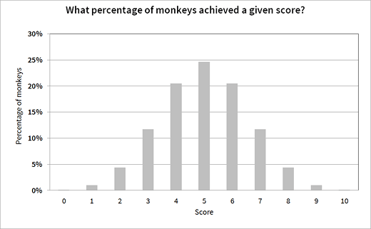 test-pronunciation-scores-monkey