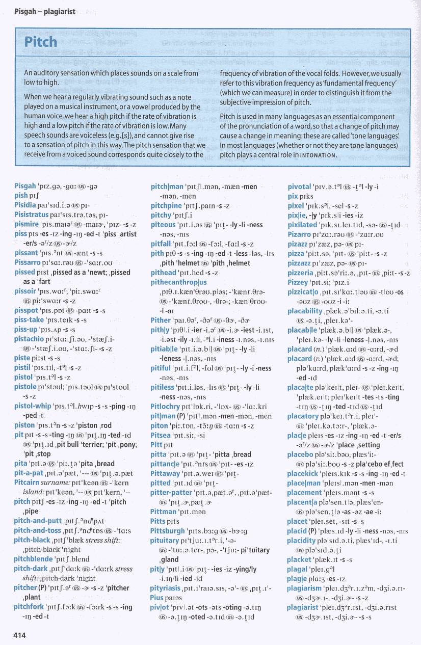 Dictionary Pronunciation Chart