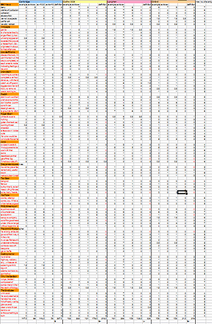 part of the Excel sheet I used to evaluate the examples and definitions