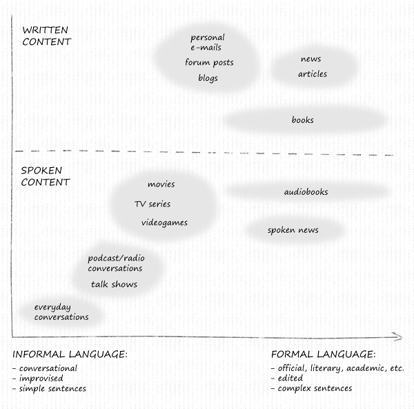 informal-to-formal-converter