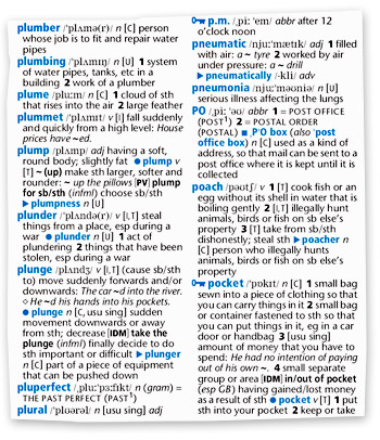 Dictionary Pronunciation Chart