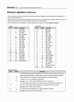 Printable Ipa Ascii Chart Antimoon