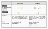 thumbnail of the final summary table