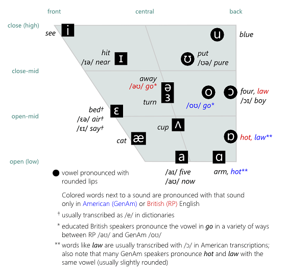 https://www.antimoon.com/how/english-vowel-chart.png?utm_source=chatgpt.com